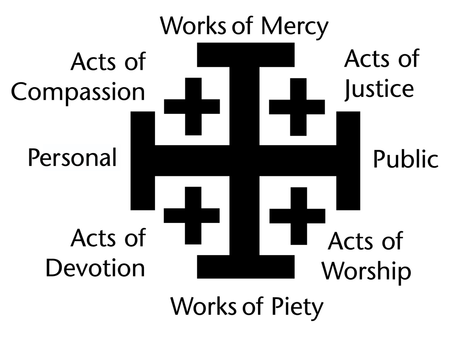 means-of-grace-piety-and-mercy-sharing-horizons